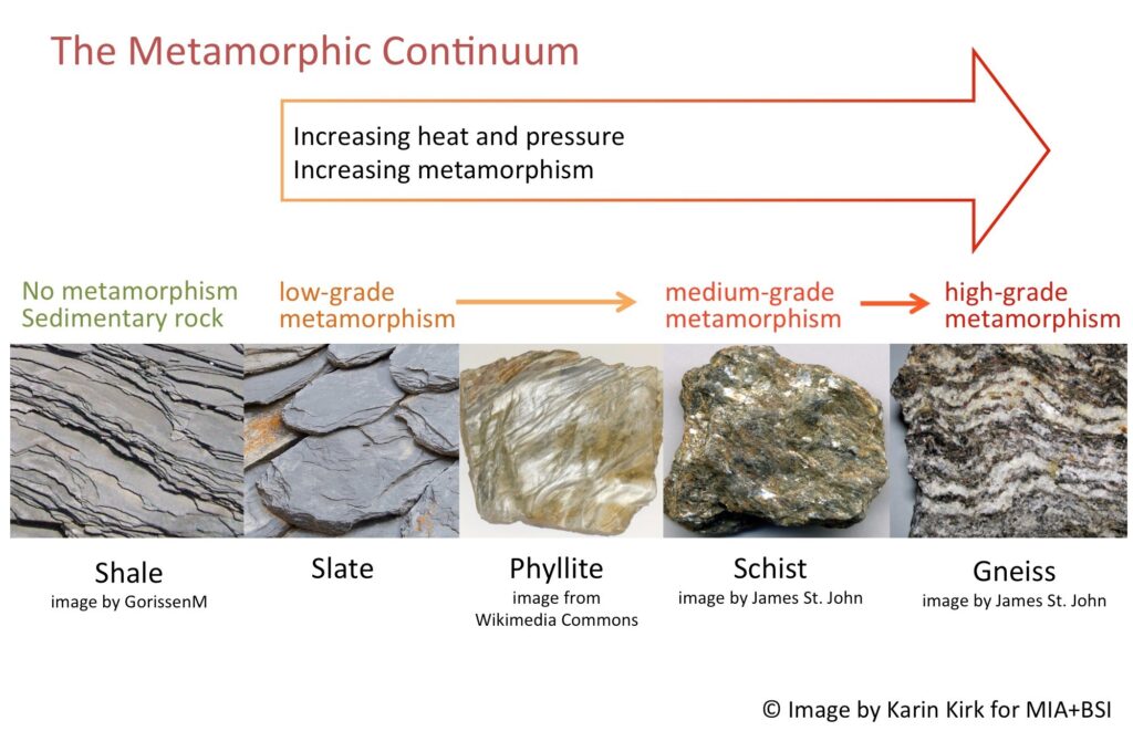 examples of schist types and uses explained 1