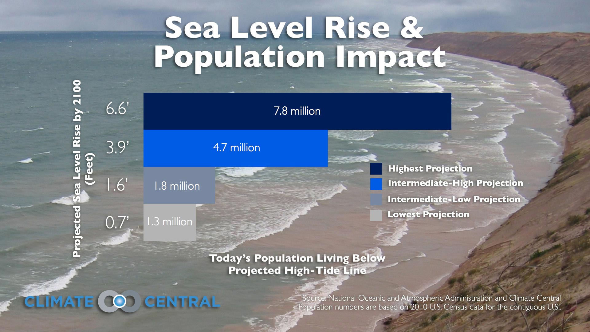 examples of sea level rise impacting communities