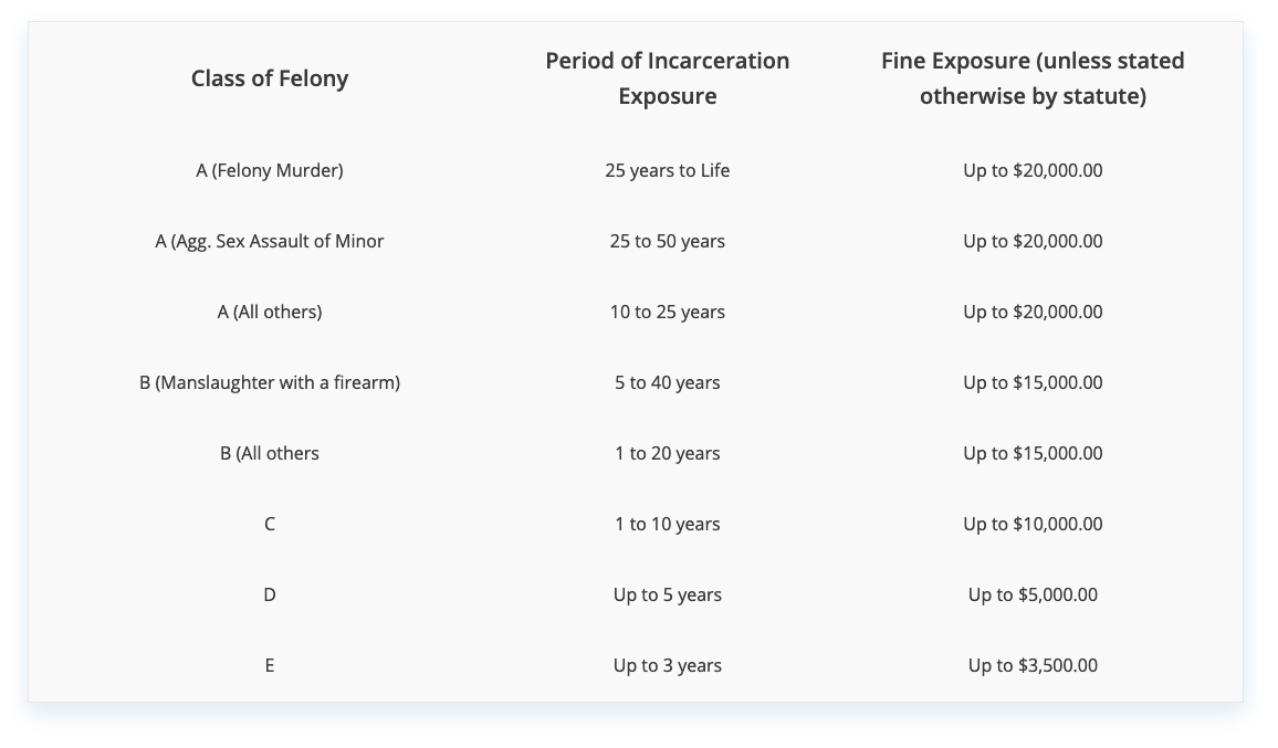 examples of second degree felony charges