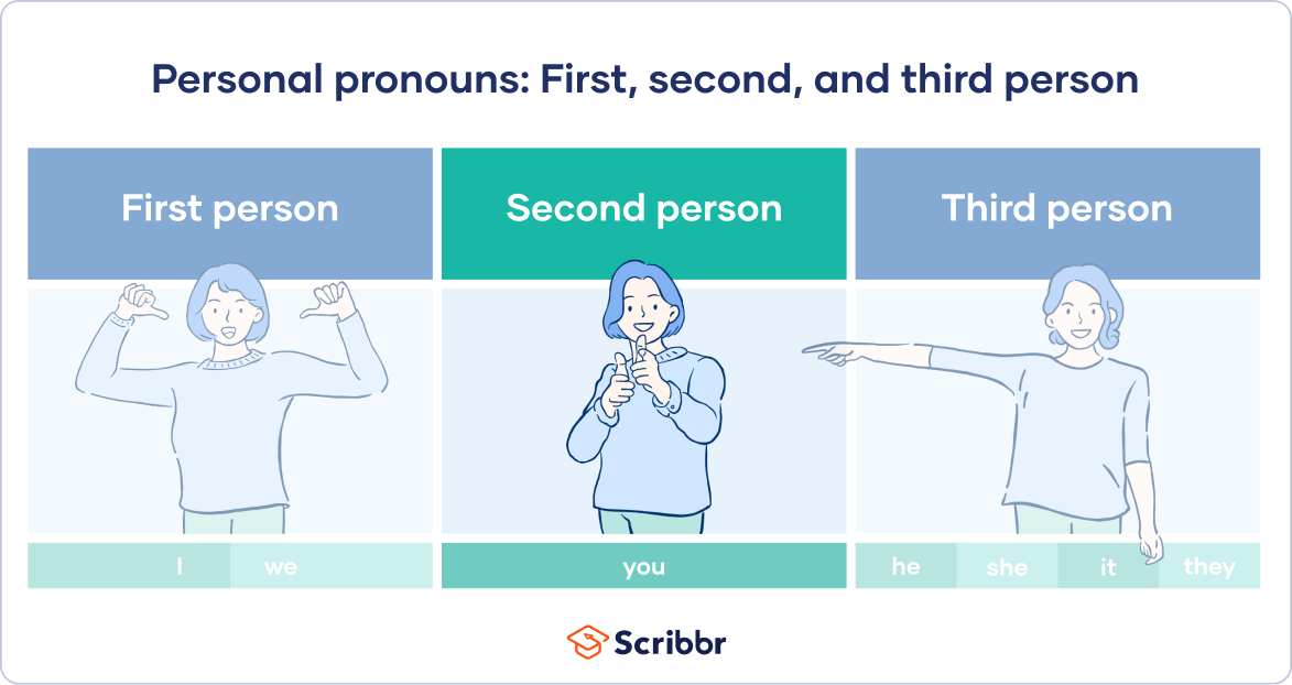 examples of second person pronouns in writing