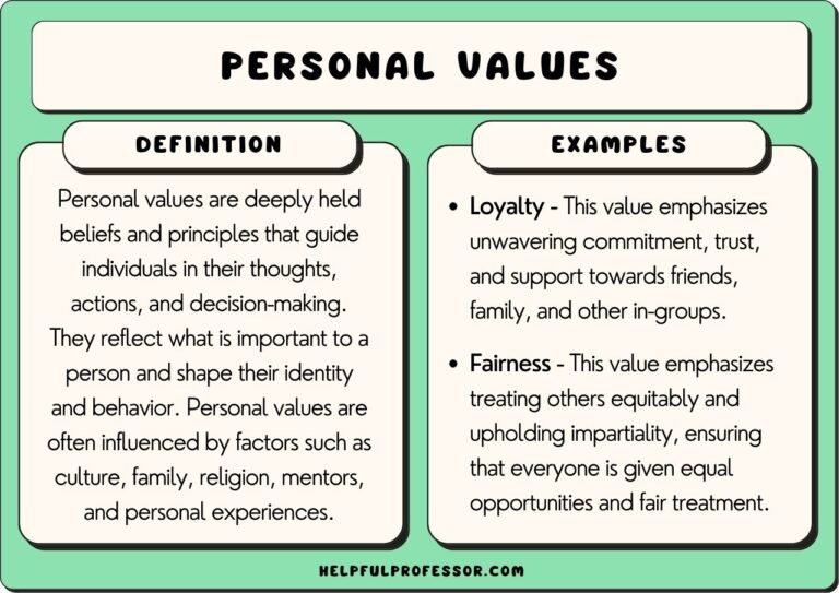 Examples of Self-Values: Choose the Correct Answers