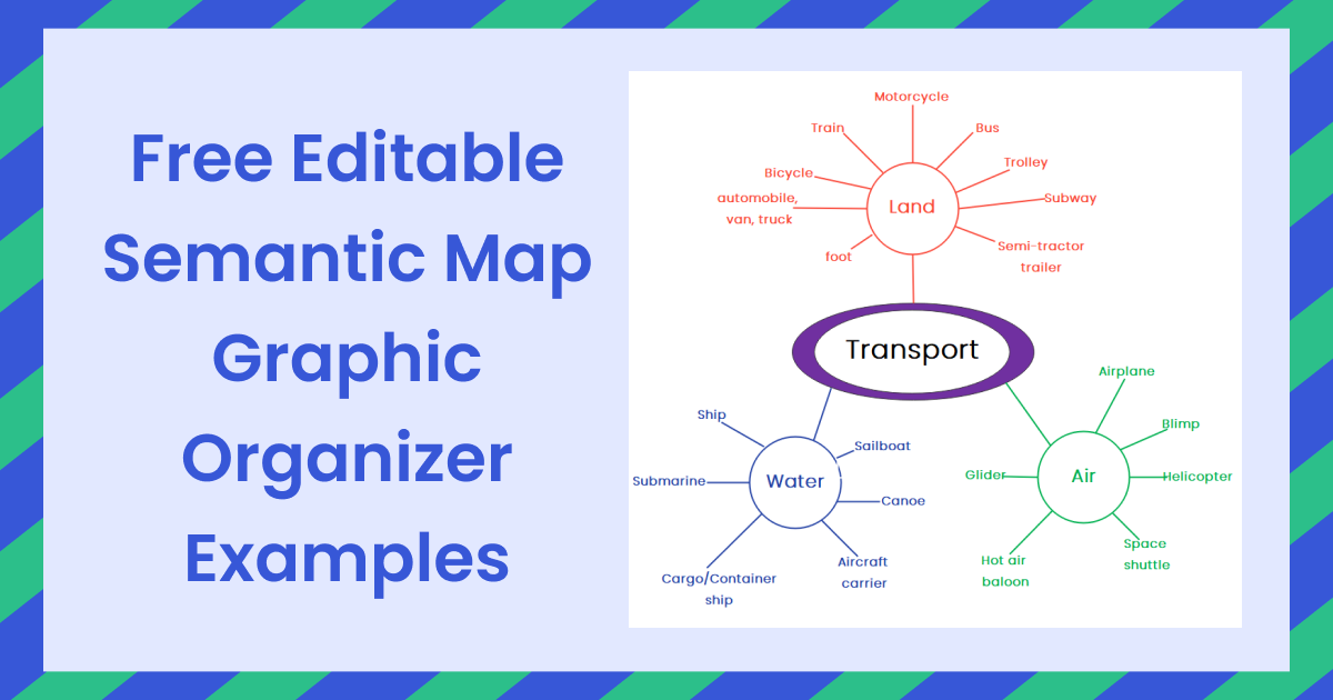 examples of semantic map graphic organizers