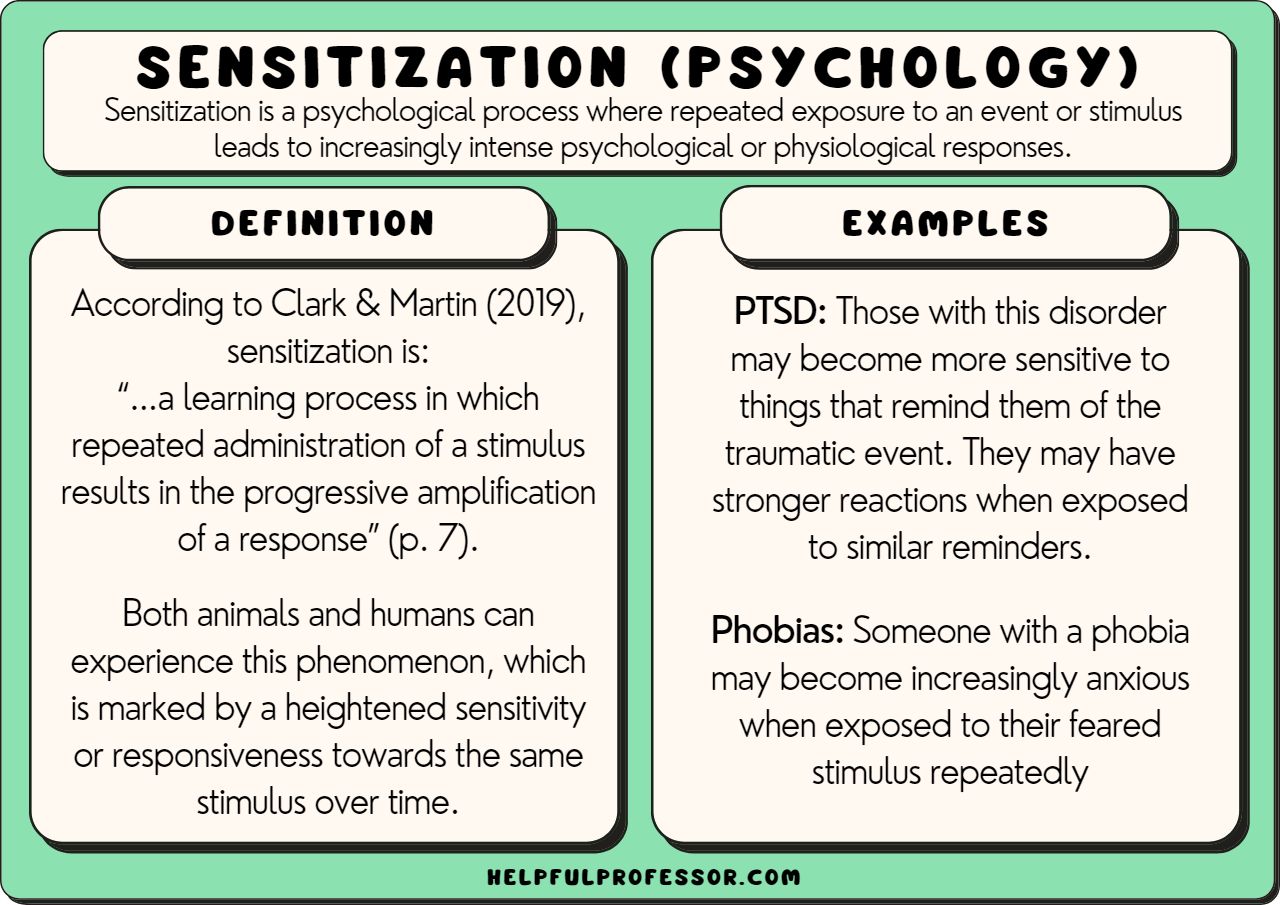 examples of sensitization understanding its impact on health