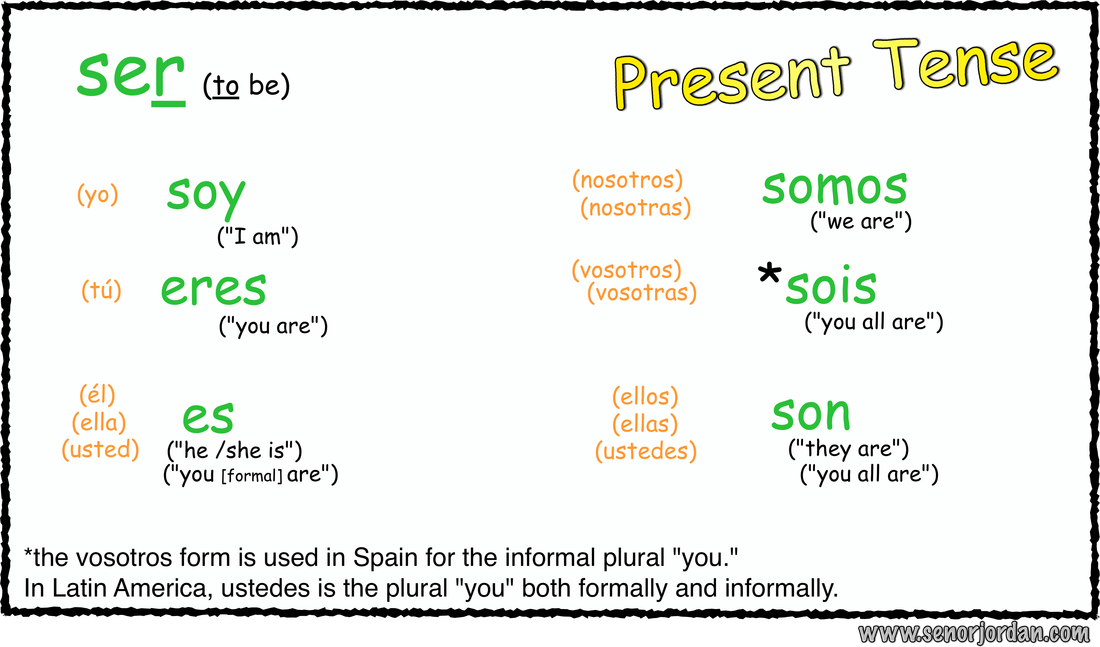 examples of ser present tense in spanish