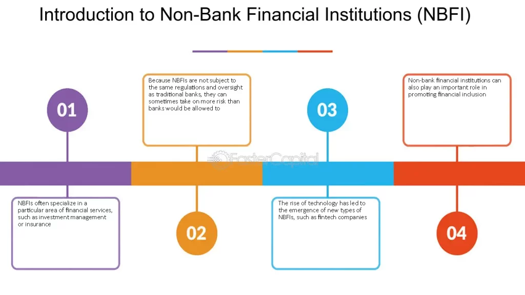 examples of services provided by nonbanks you should know
