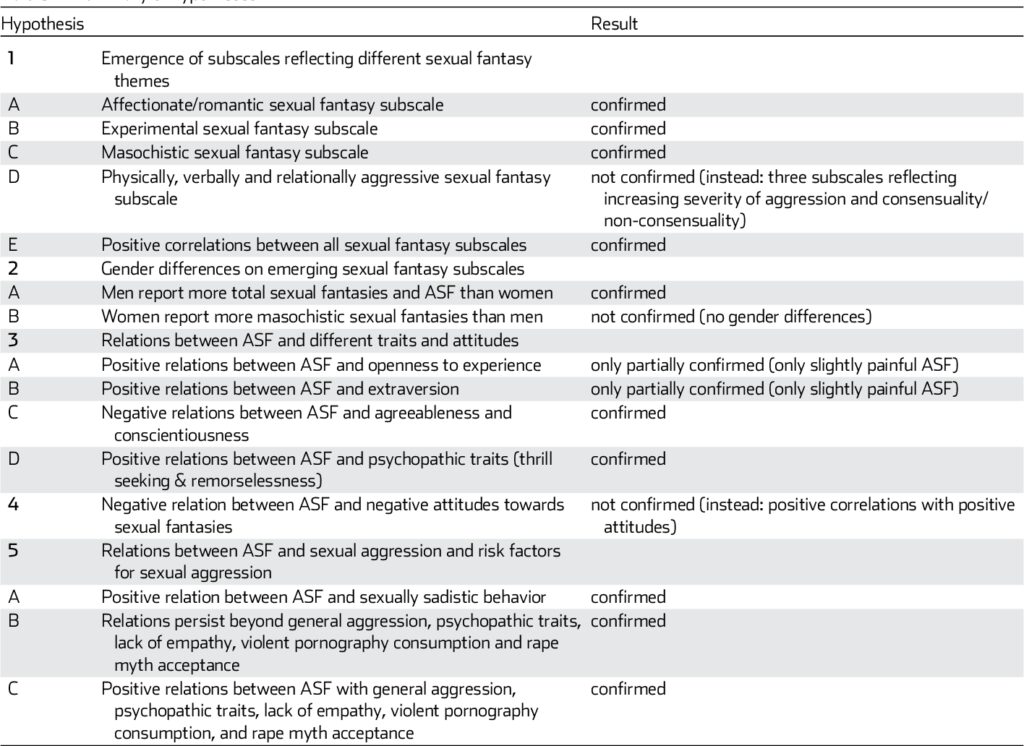 examples of sexual fantasies and their impact