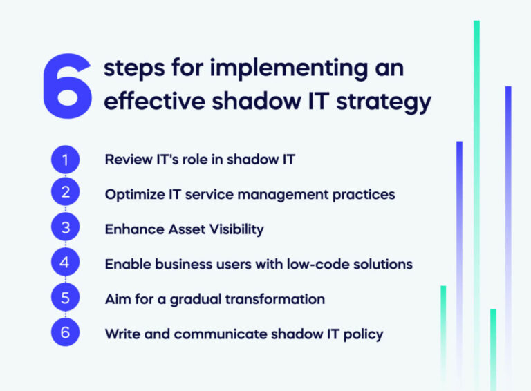 Shadow Program Platform Examples Examples of Shadow IT in the Workplace