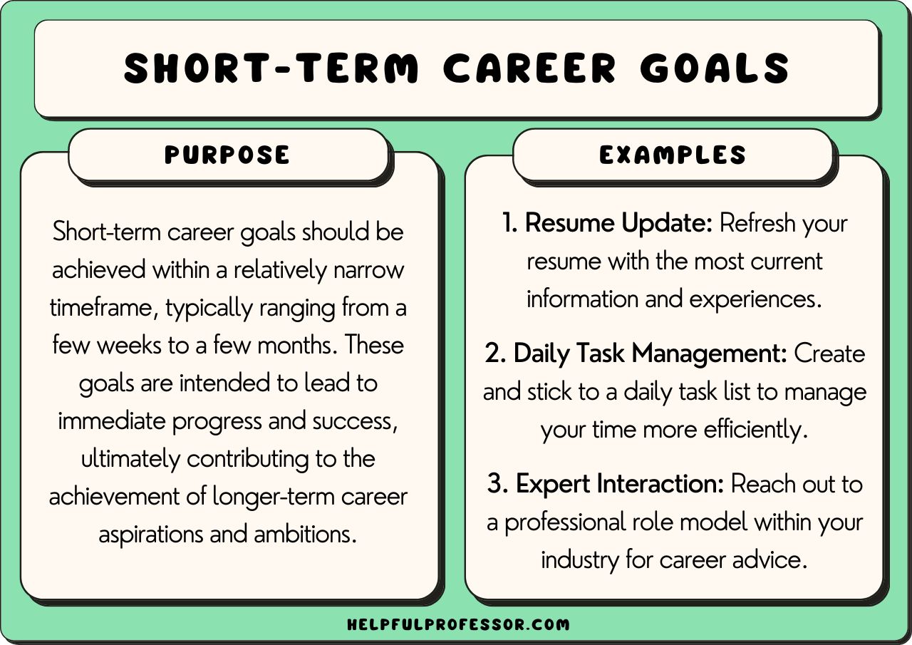 examples of short term and long term career goals explained