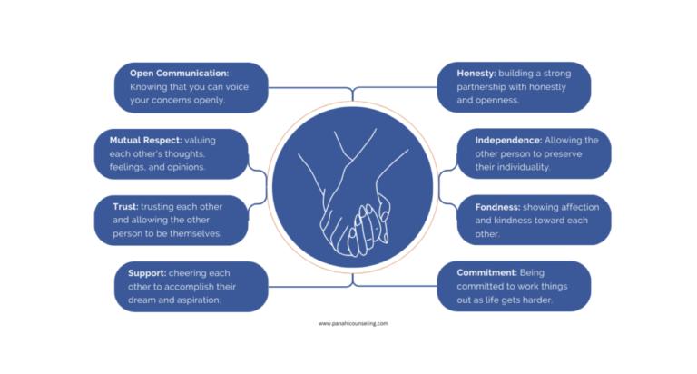 Examples of Signs of a Committed Relationship