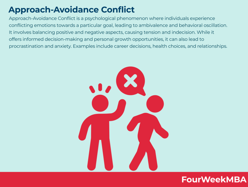 examples of situations describing approach avoidance conflict
