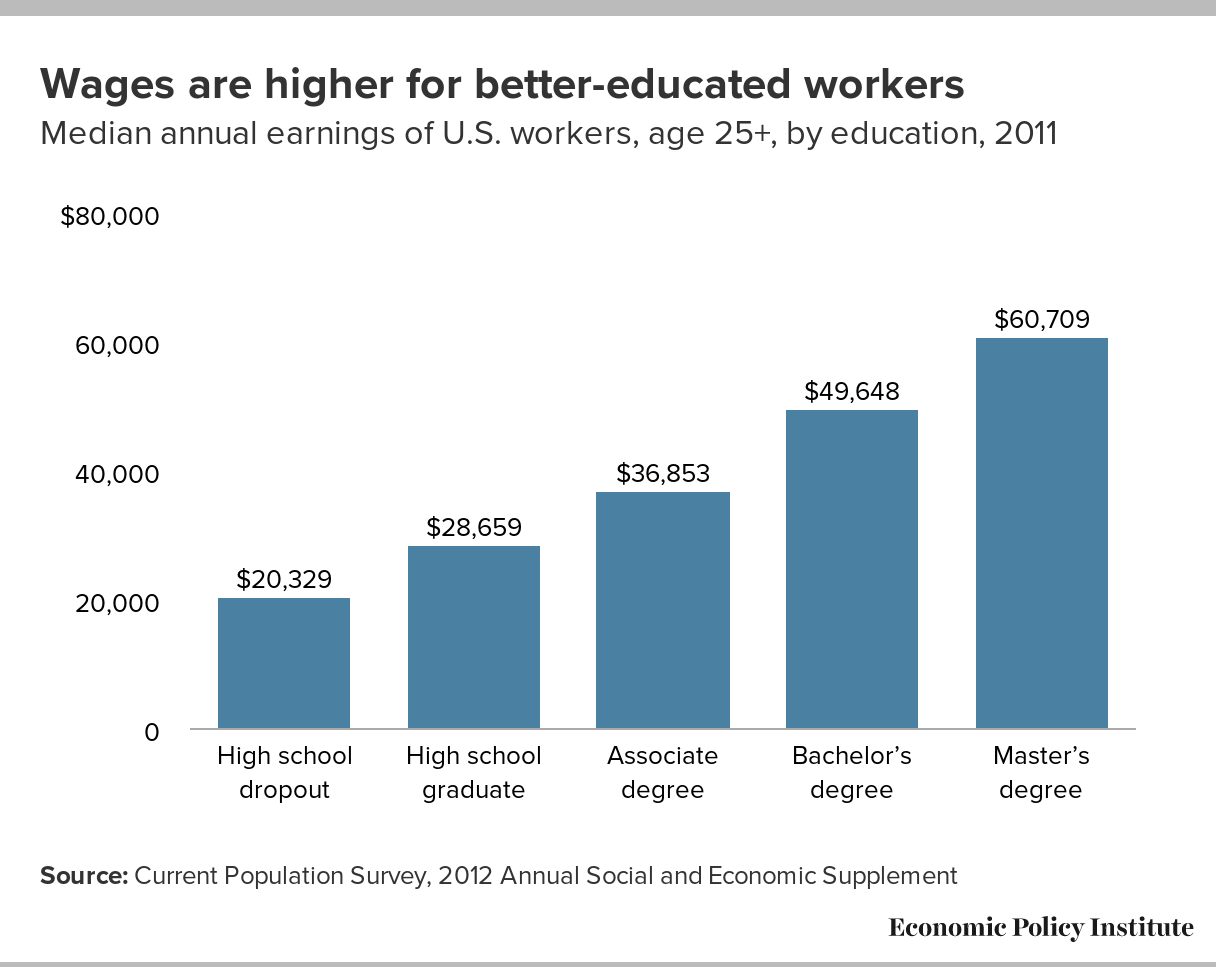 examples of skilled labor roles driving economic growth