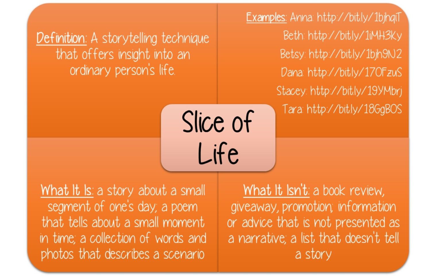 Examples of Slice of Life Stories That Touch the Heart