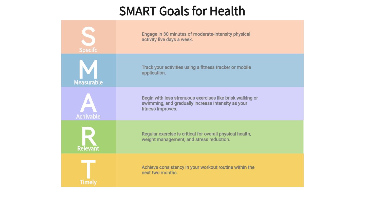 examples of smart fitness goals to achieve success