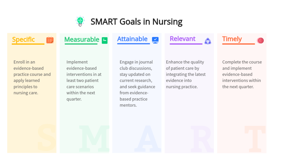 examples of smart goals in nursing practice