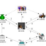 Examples of Smurfing Money Laundering Techniques examples of smurfing money laundering techniques