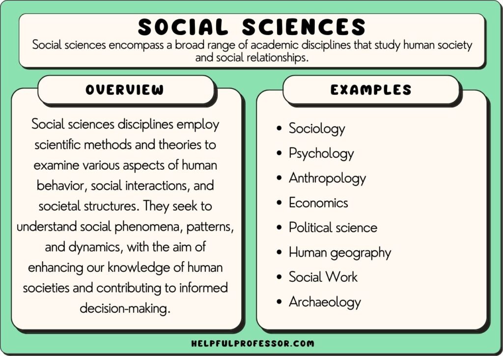 examples of social behavioral science courses to explore