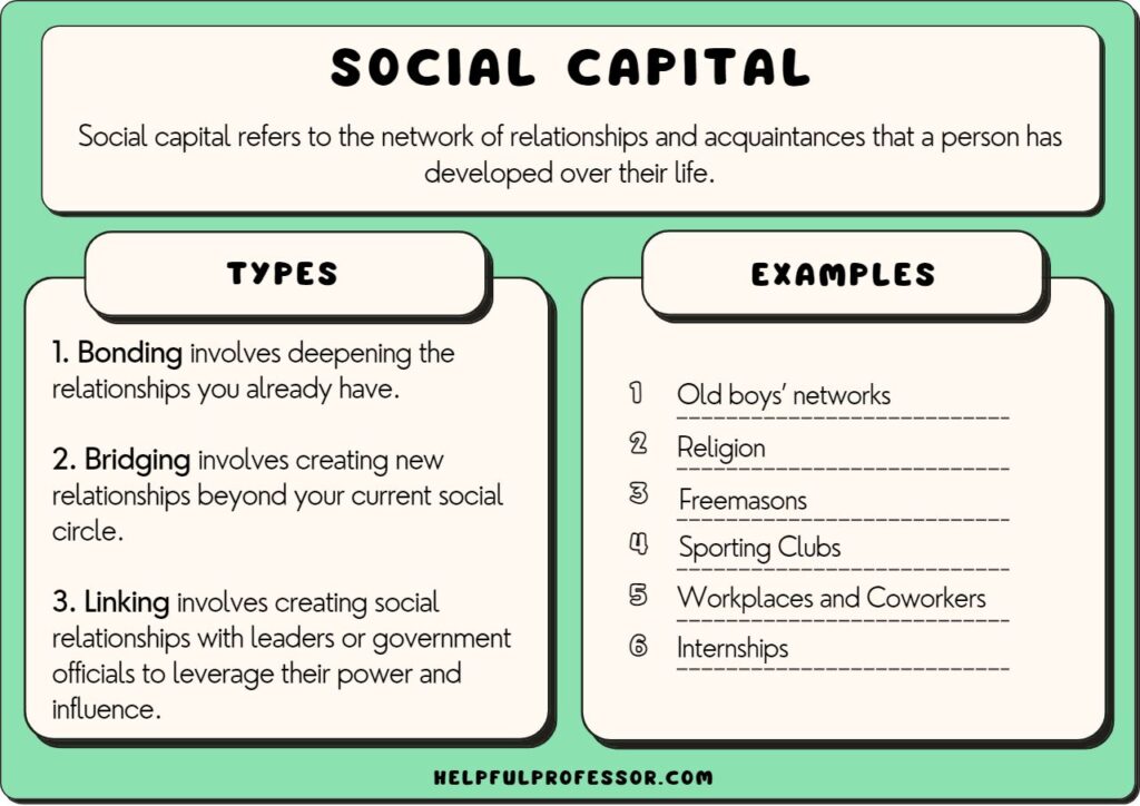 examples of social capital building stronger communities