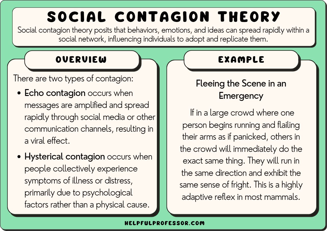 examples of social contagion in everyday life