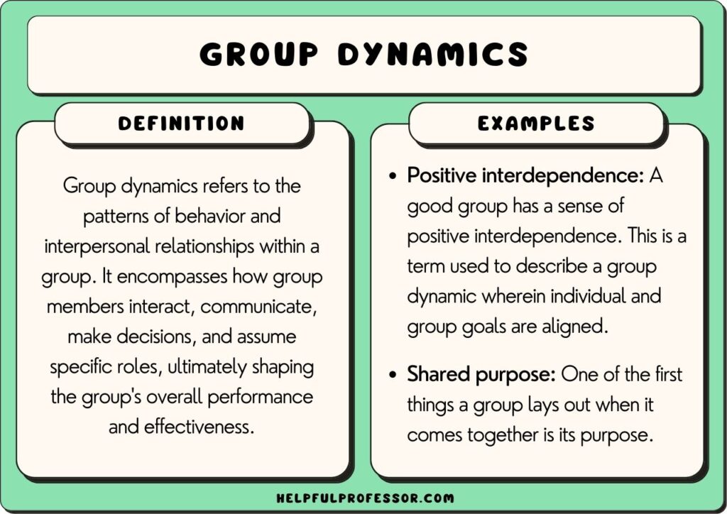 examples of social dynamics in todays world