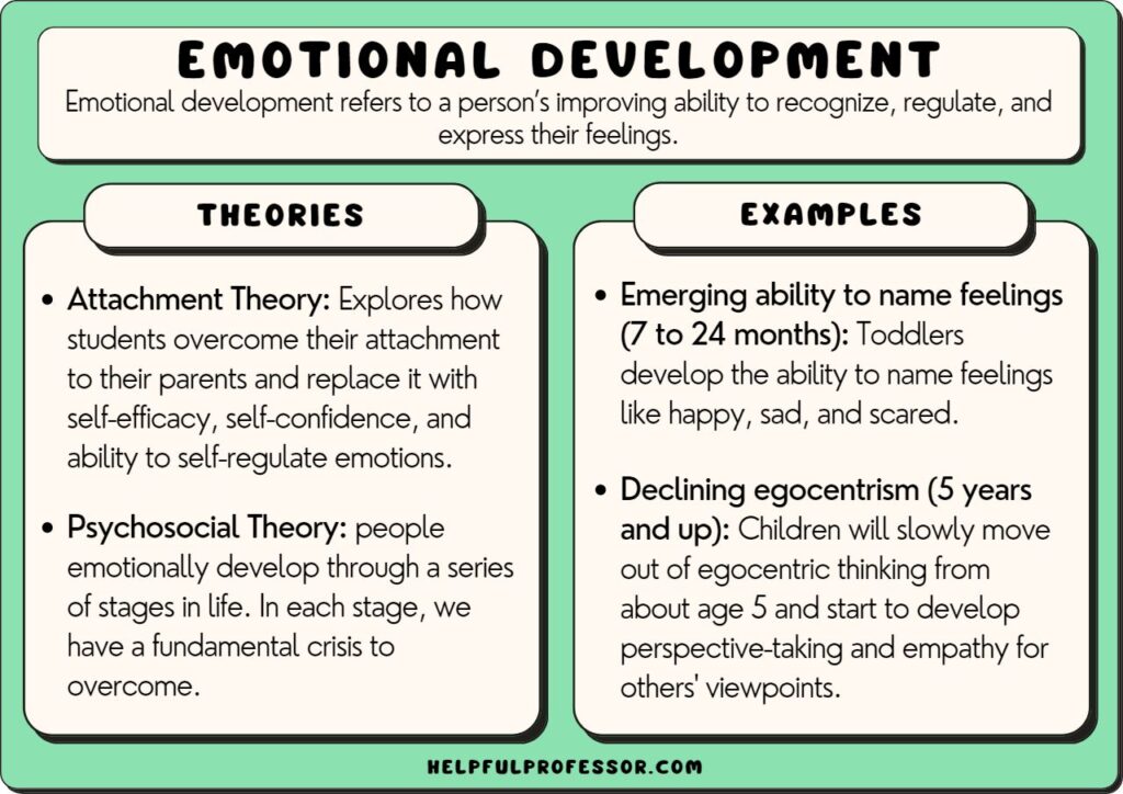examples of social emotional skills for personal growth