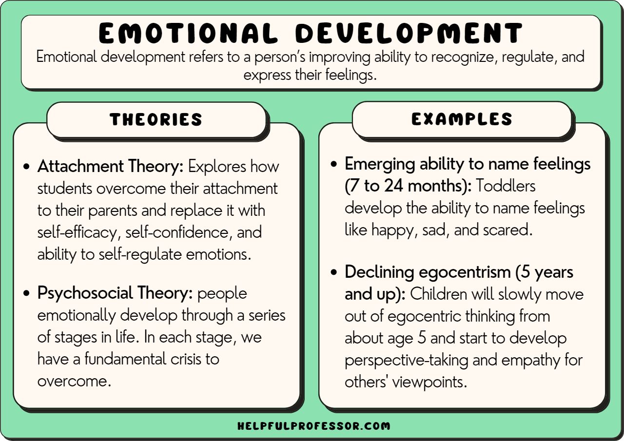 examples of social emotional skills for personal growth