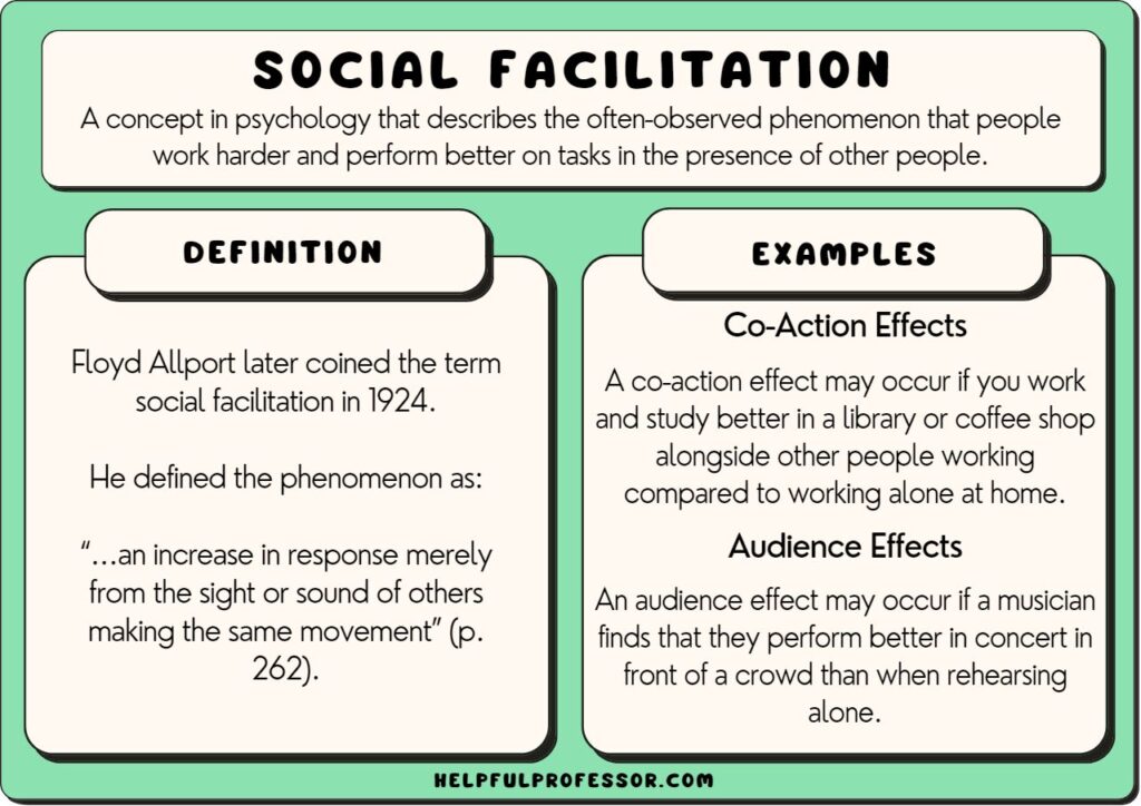 examples of social facilitation in action