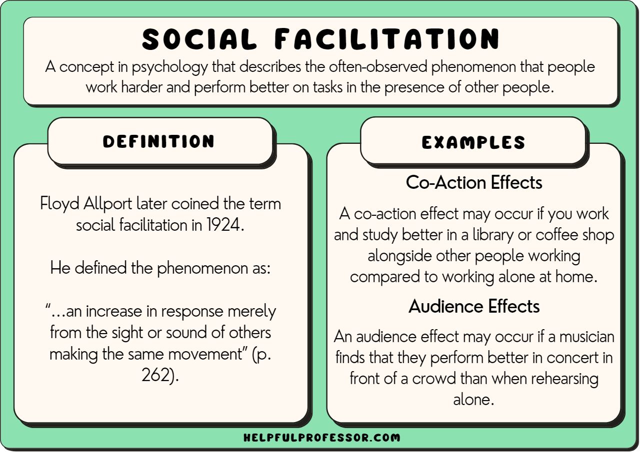 examples of social facilitation in action