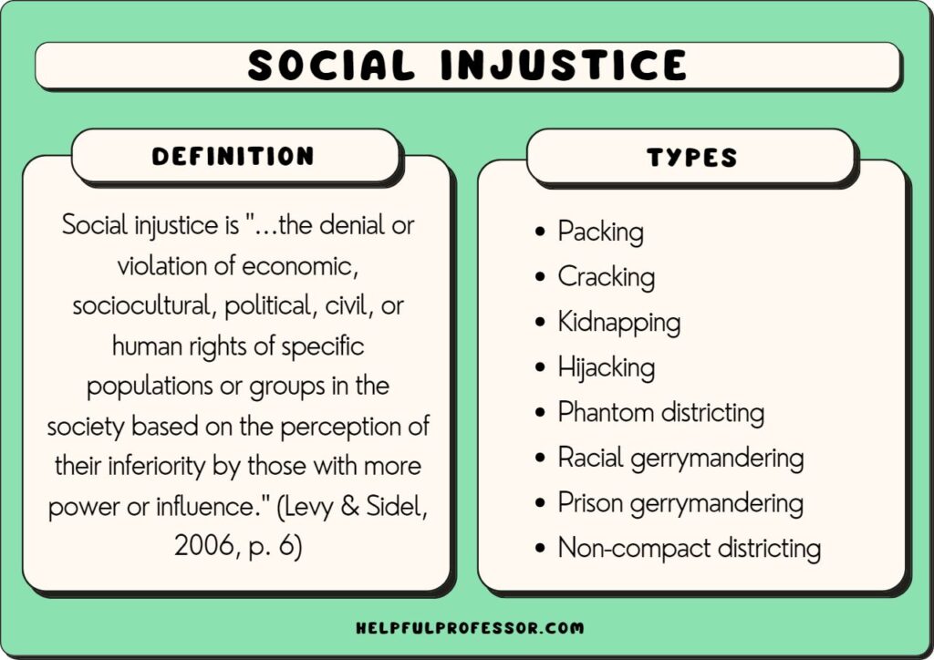 examples of social injustice today key issues