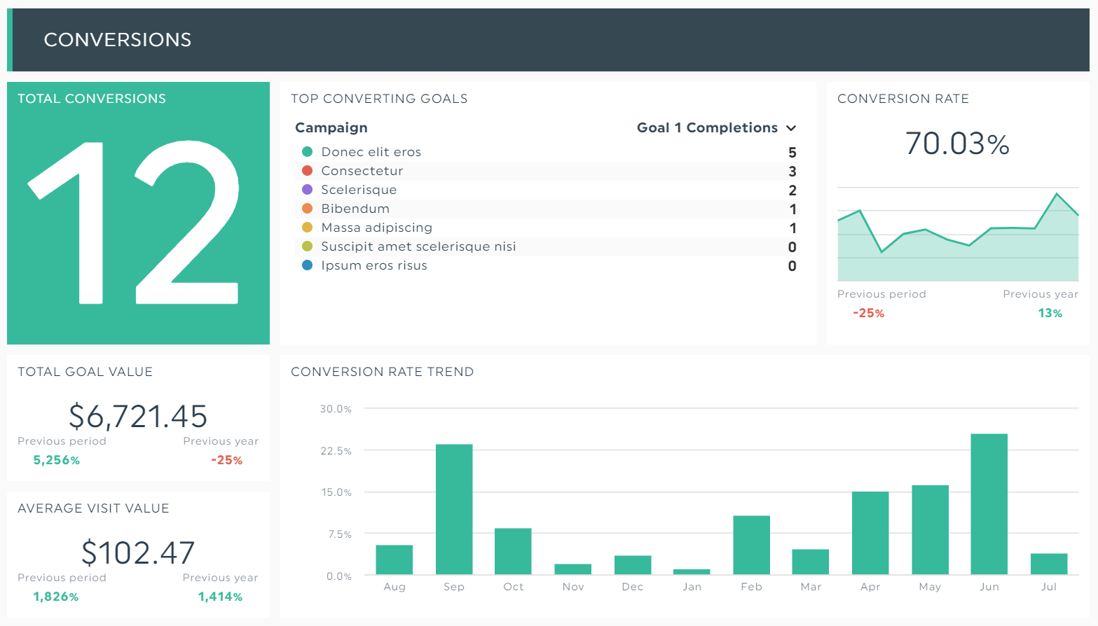 examples of social kpis for your strategy