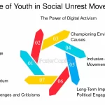 examples of social unrest ethnic beliefs and geopolitical shifts