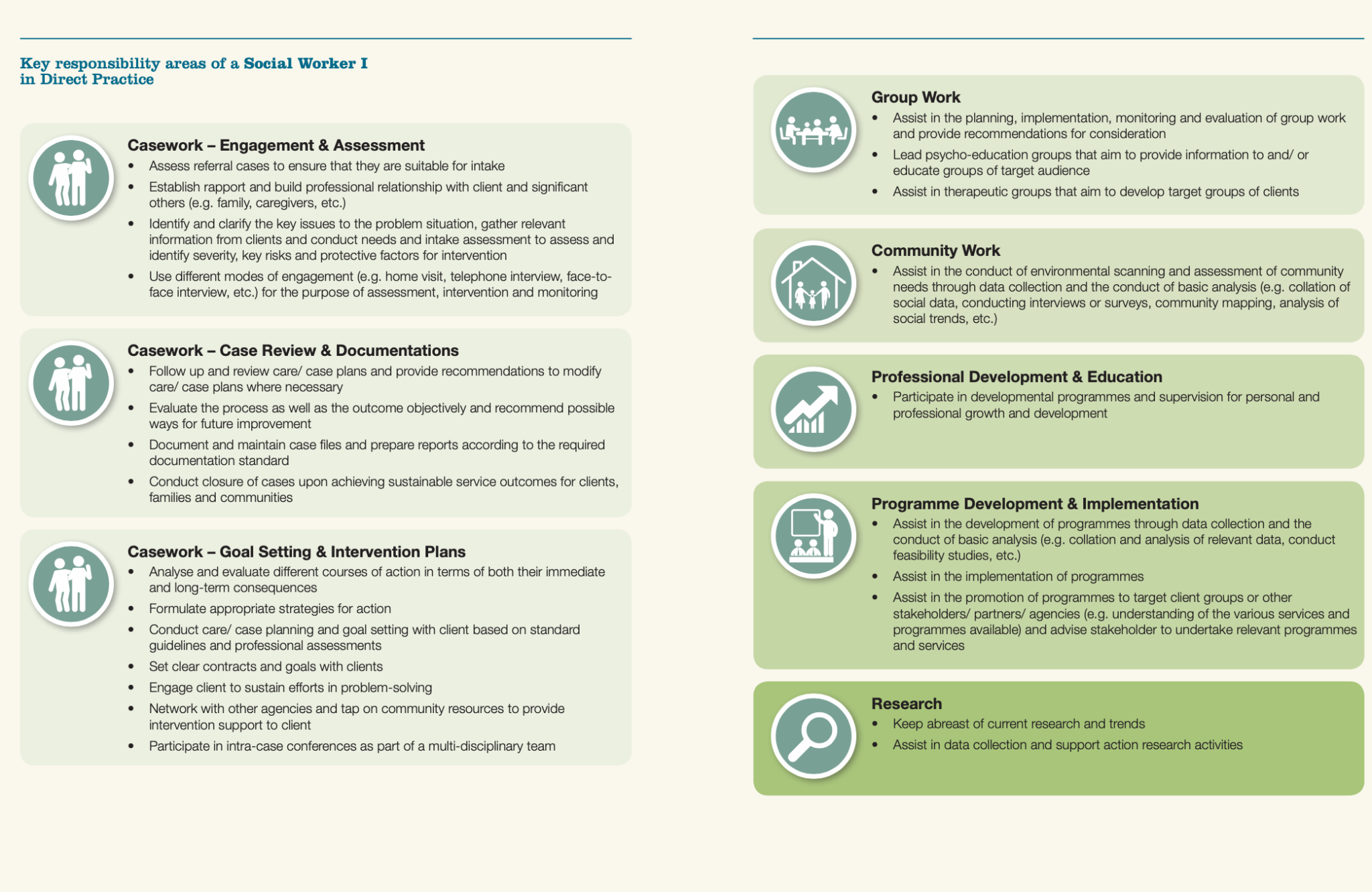 Examples of Social Worker Interventions in Action