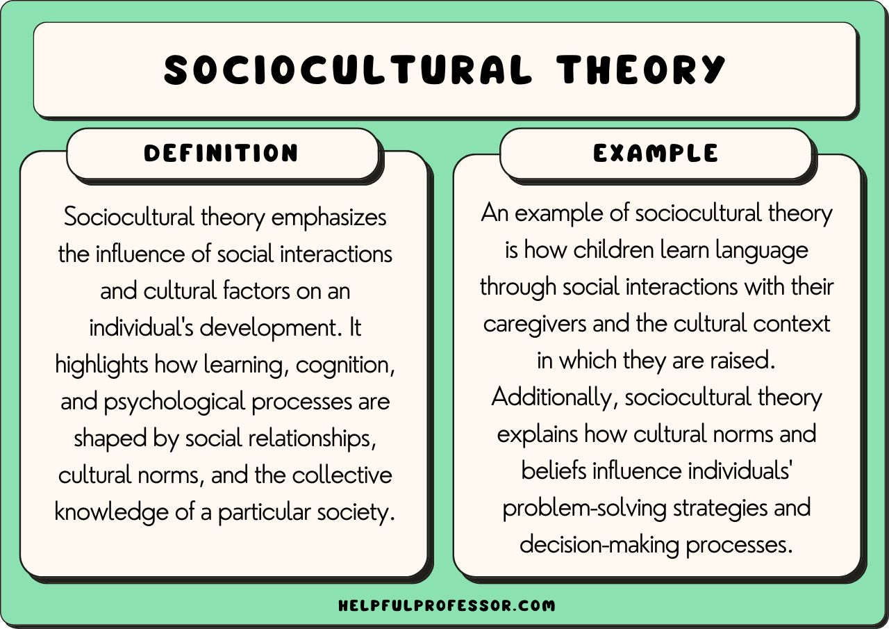 examples of sociocultural theory in learning and development