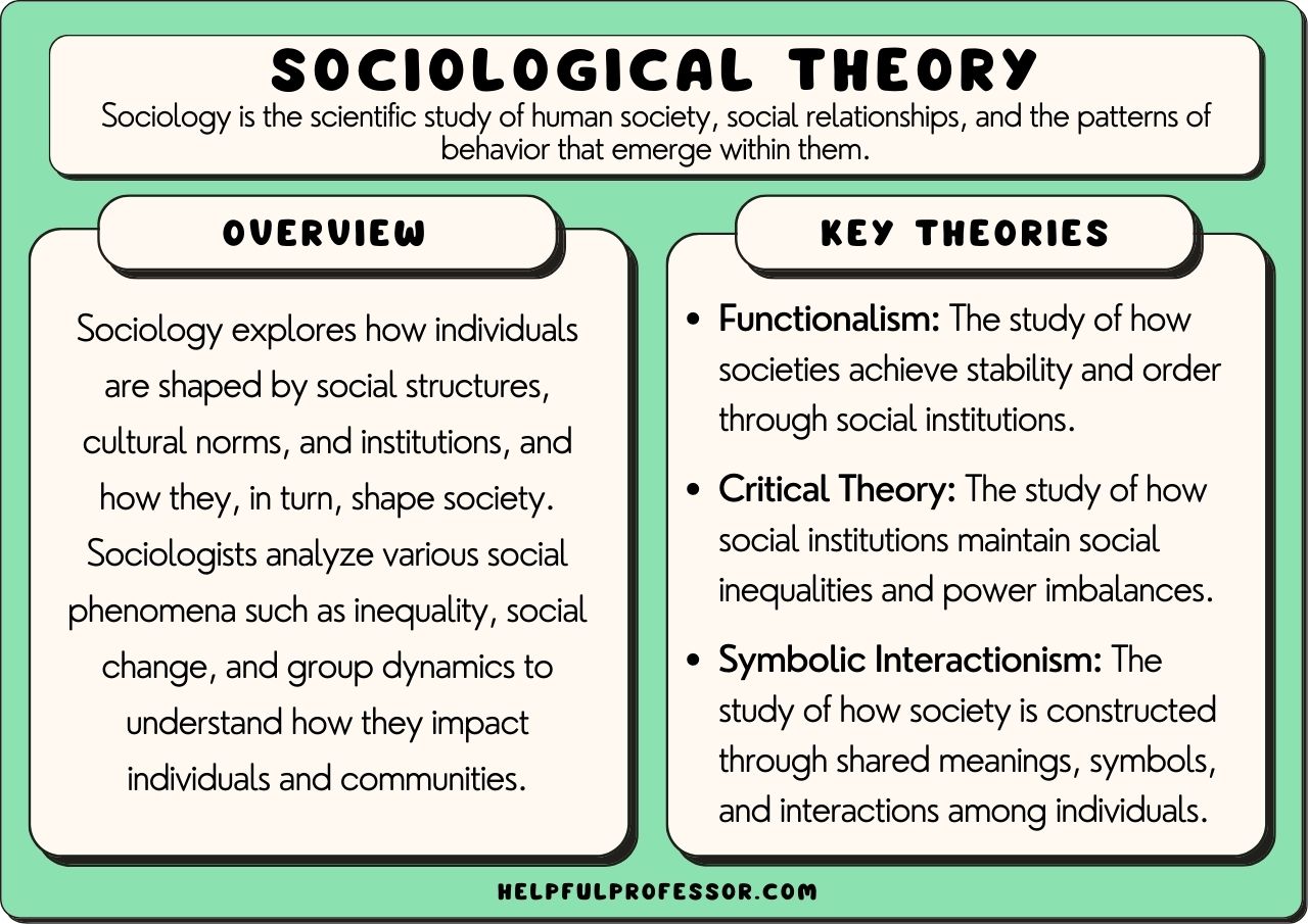 examples of sociological questions in society