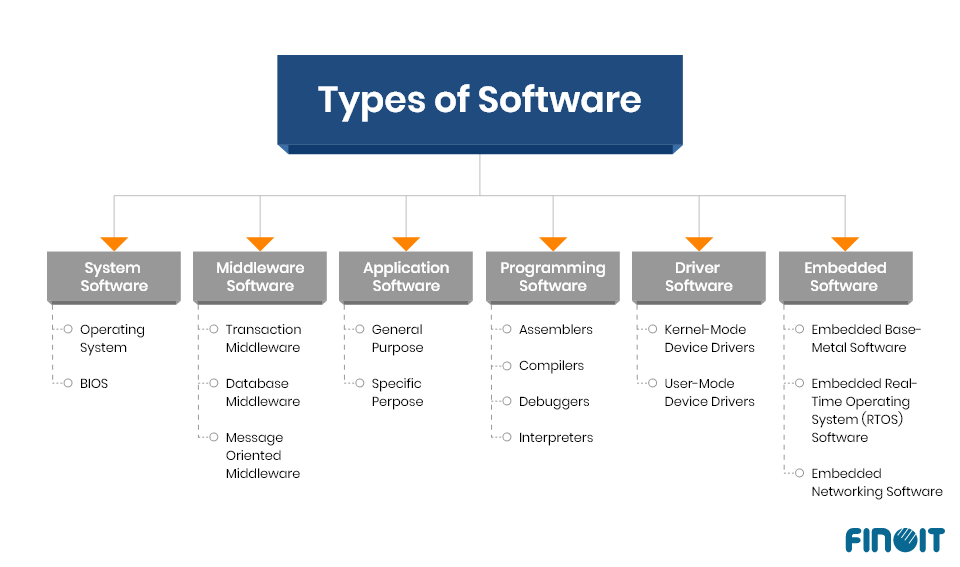 examples of software check all that apply here