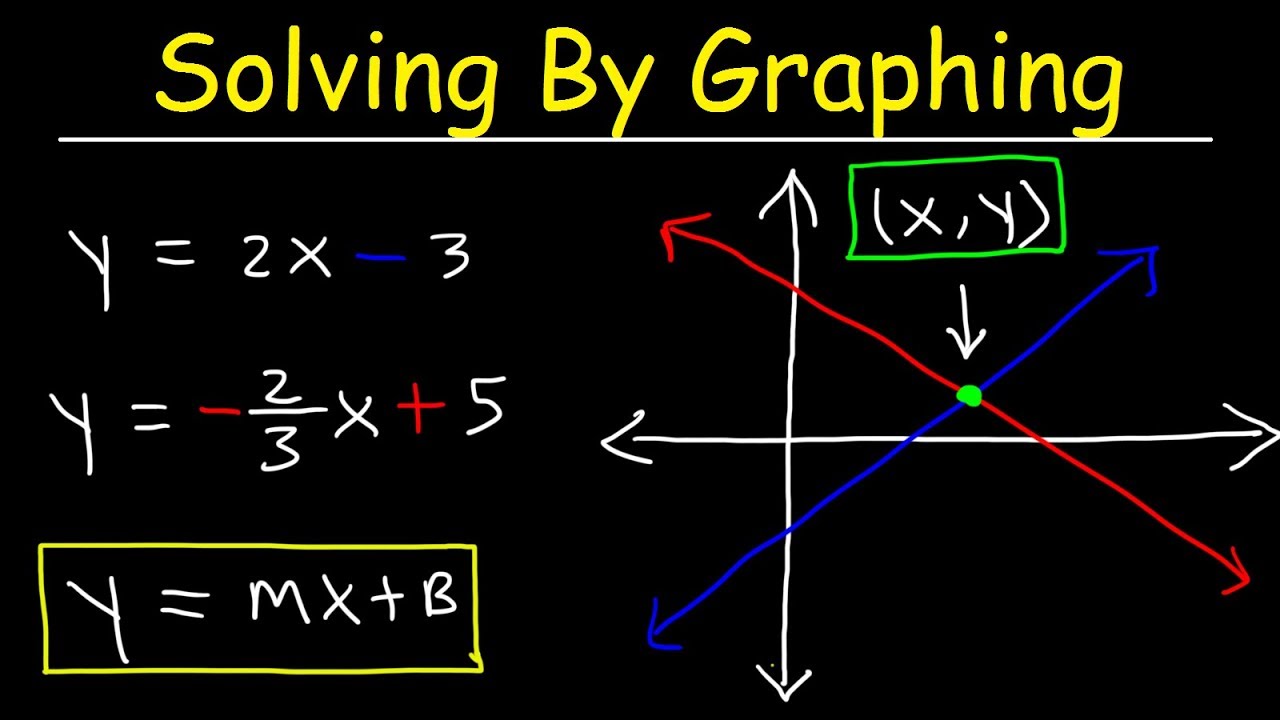 examples of solving systems of equations by graphing
