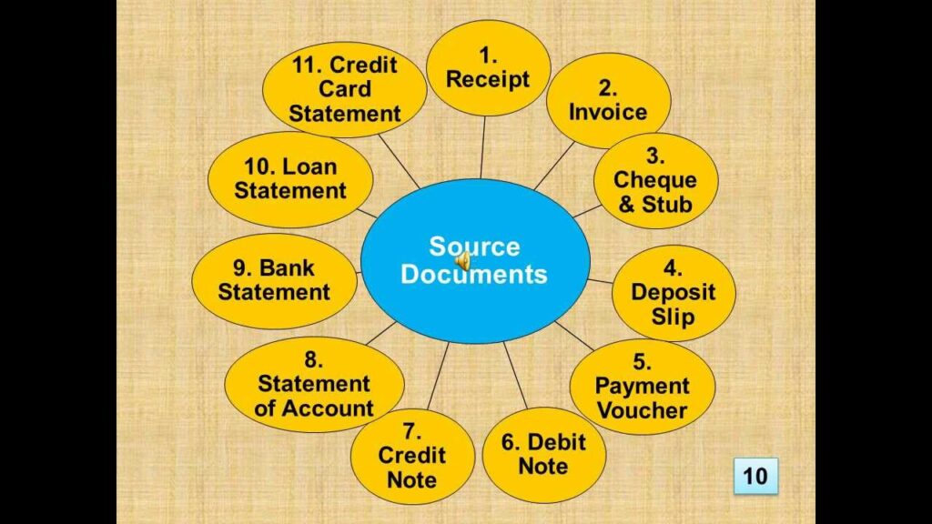 examples of source documents for businesses