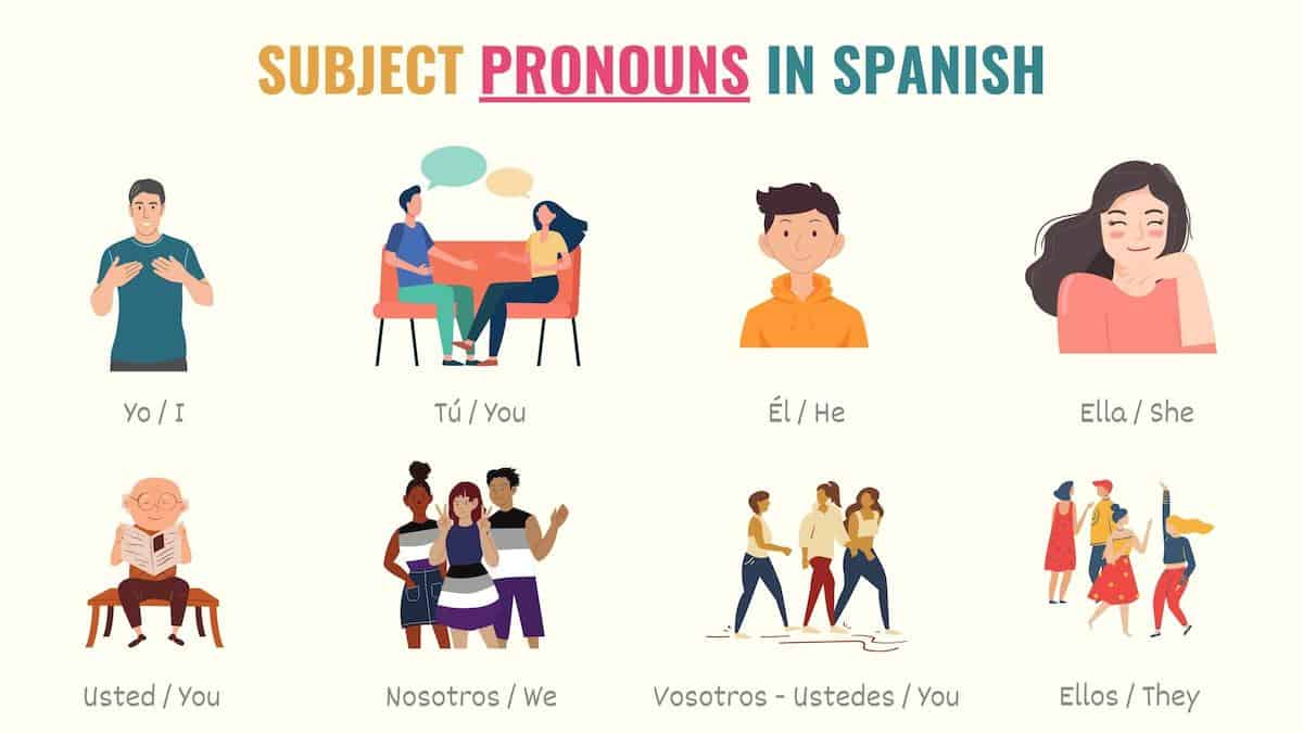 examples of spanish pronouns for clear communication