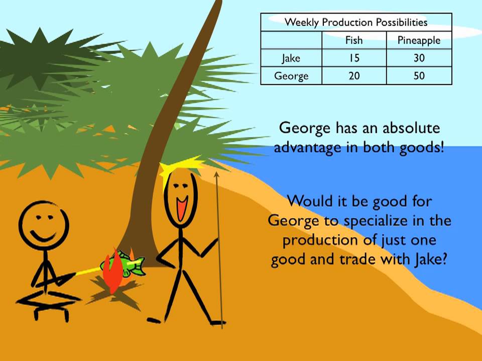 examples of specialization in economics