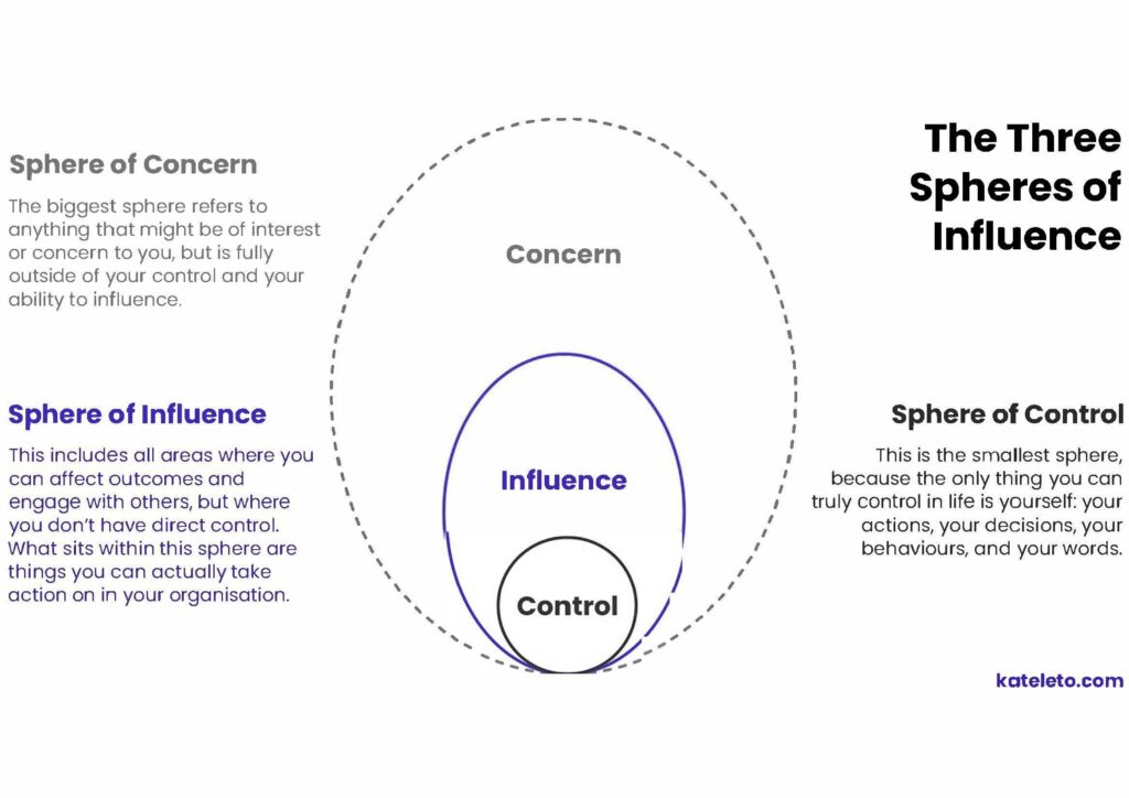 examples of spheres of influence in action