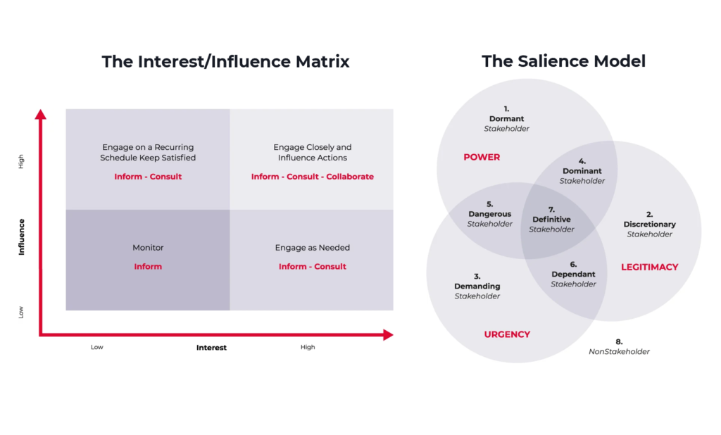 examples of stakeholders in healthcare impacting care