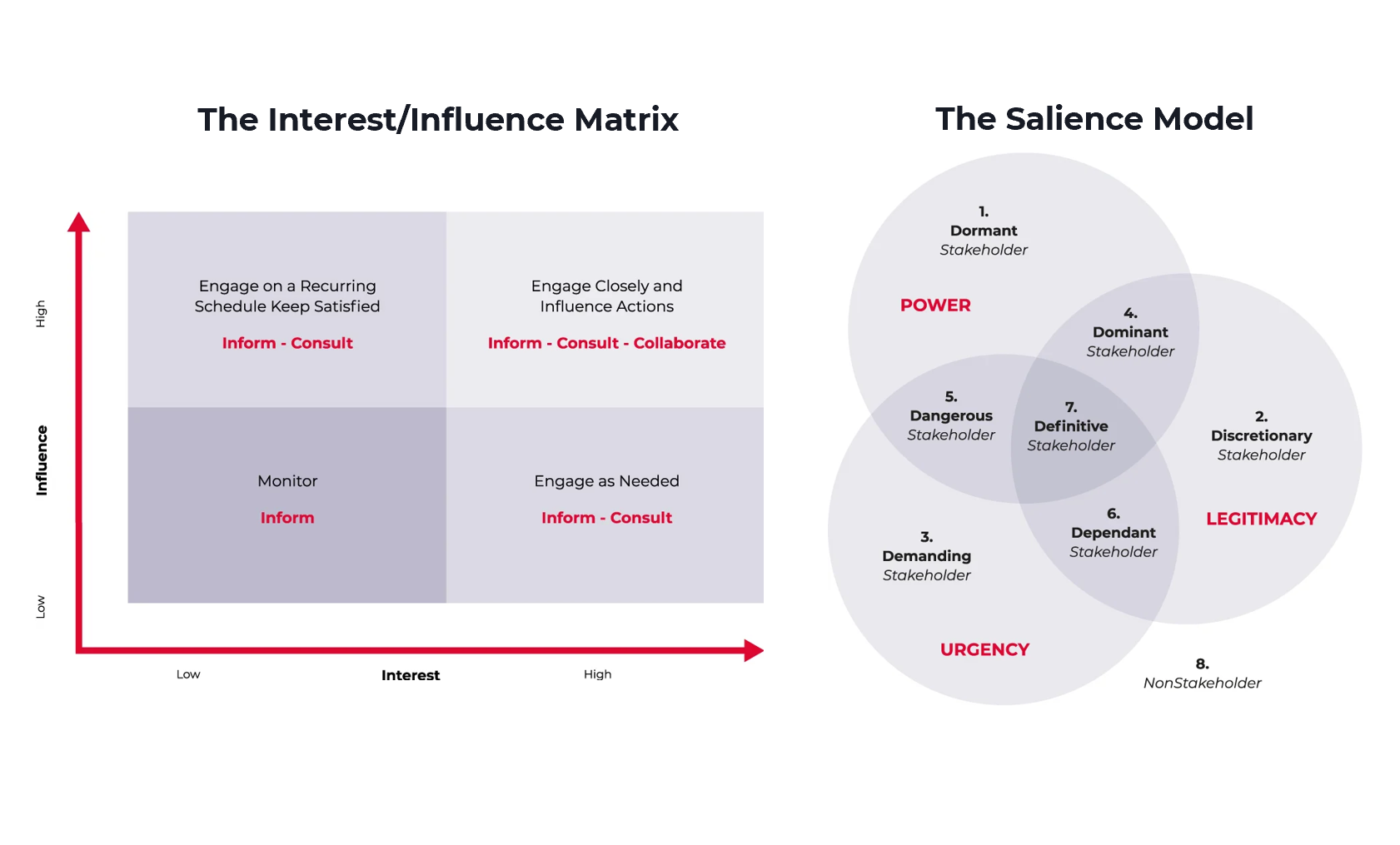 examples of stakeholders in healthcare impacting care