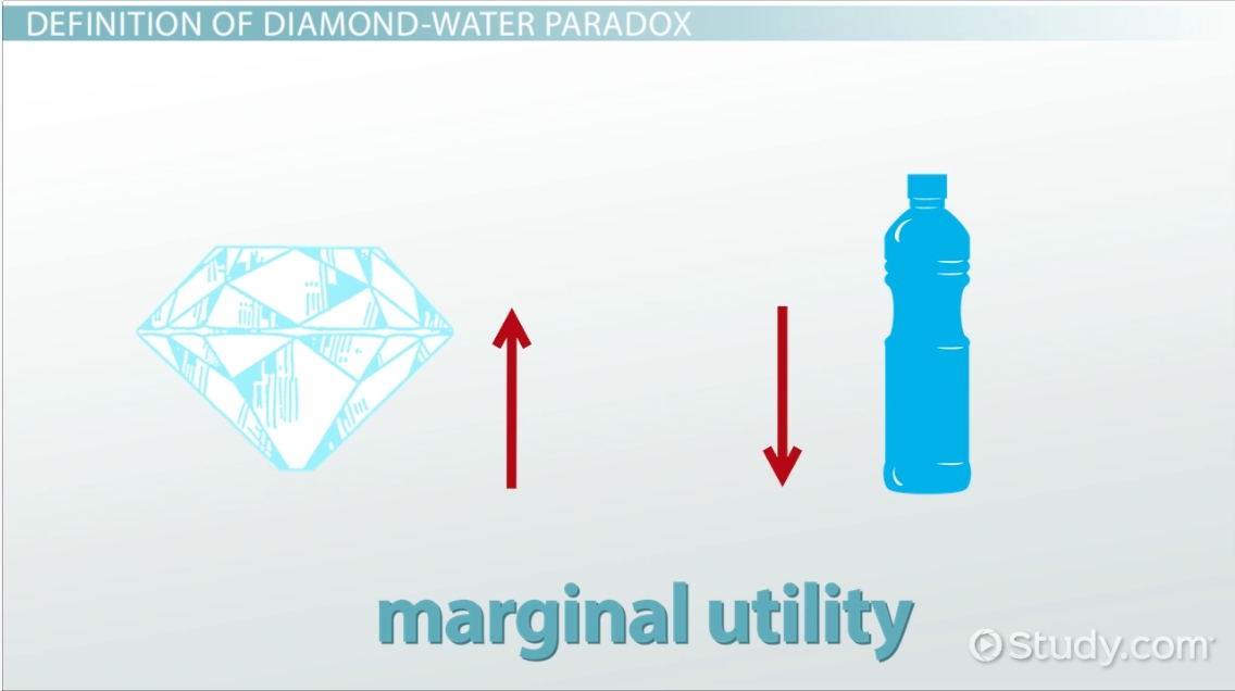 examples of standard of value in economics