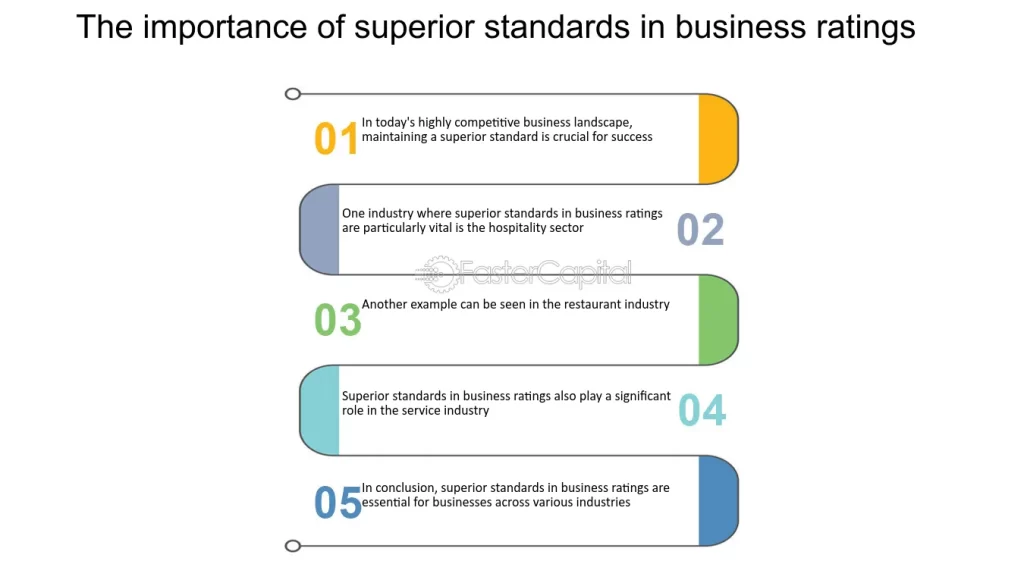 examples of standards in business for success