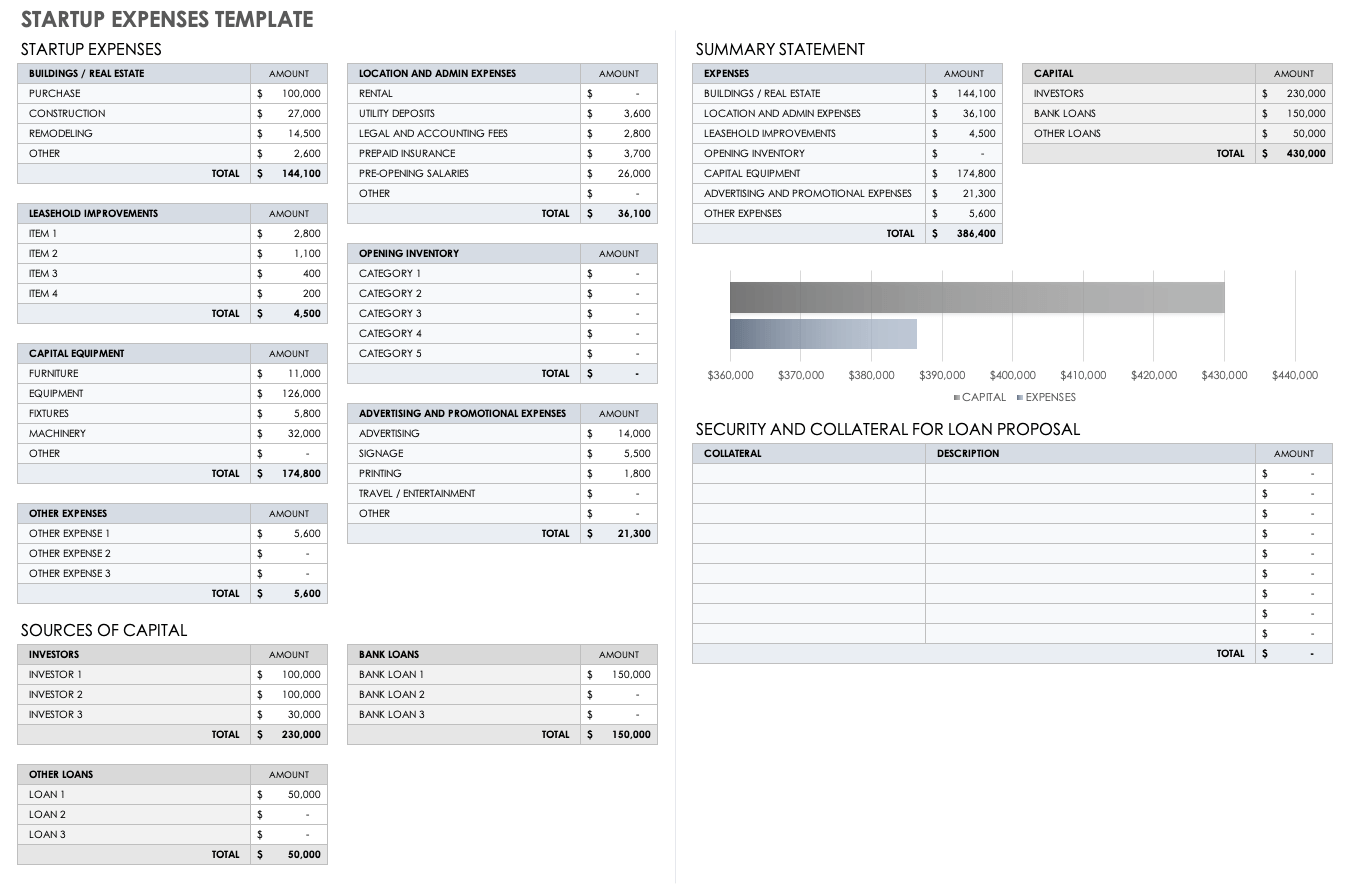 examples of start up costs for a business