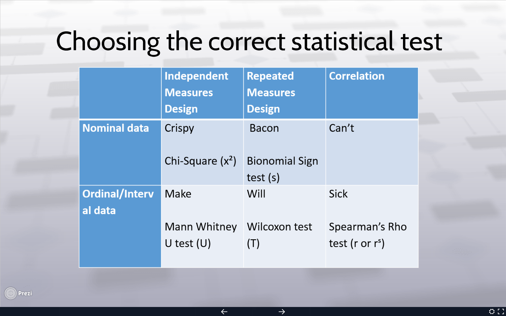examples of statistical test psychology in research