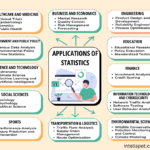 examples of statistics in everyday life