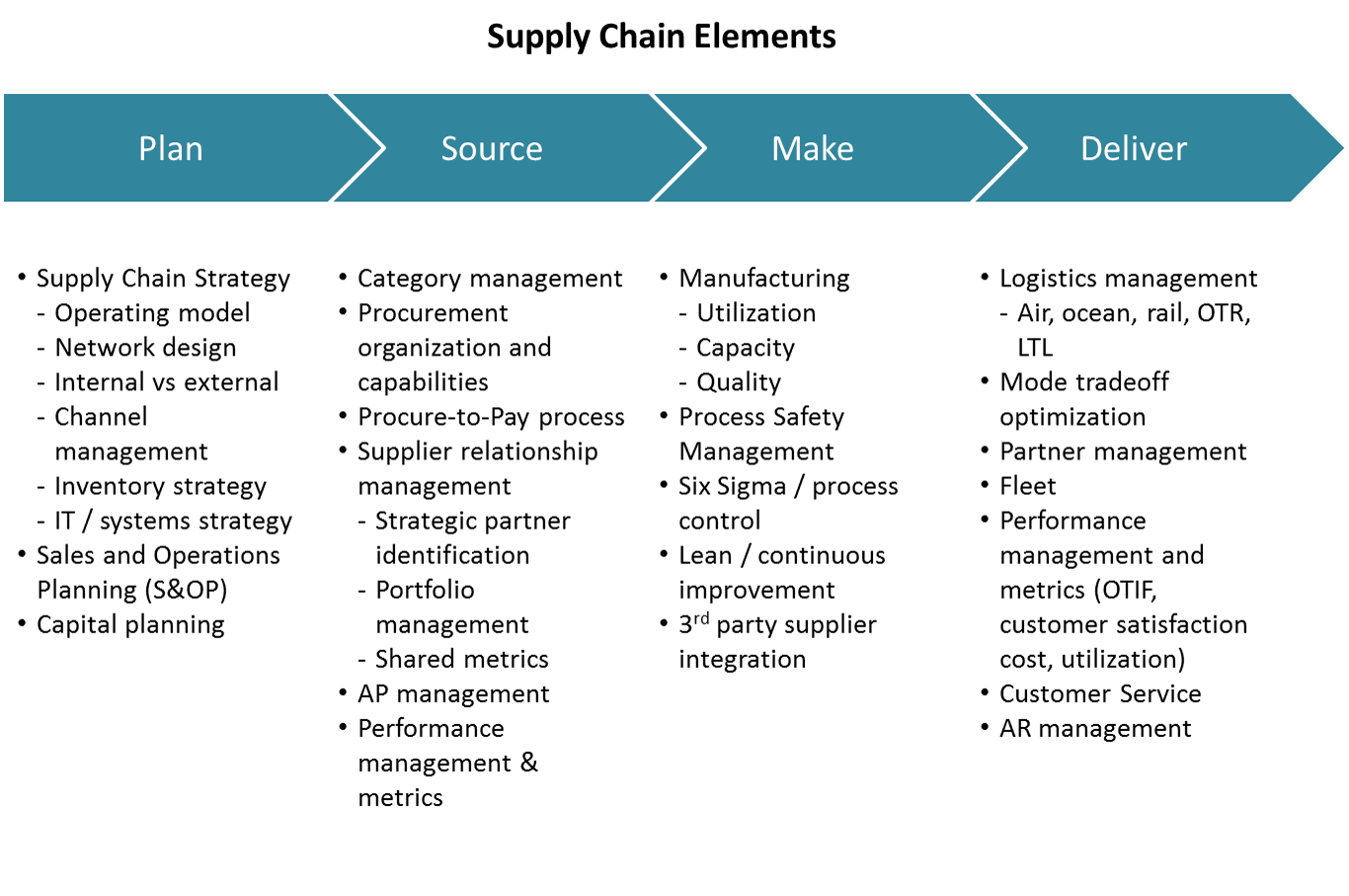 examples of strategic supply chain management