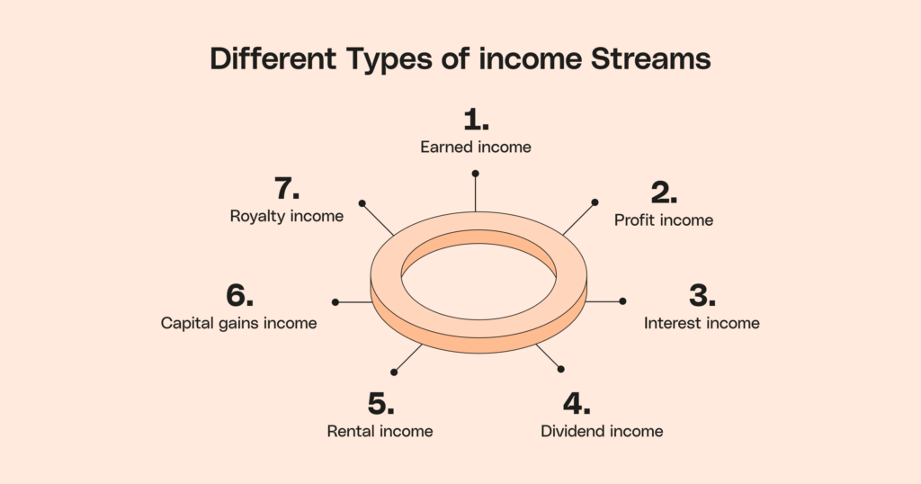 examples of streams of income for financial stability