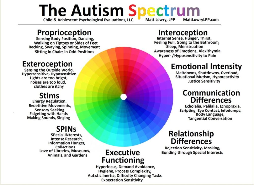 examples of strong sense of justice in autism spectrum individuals