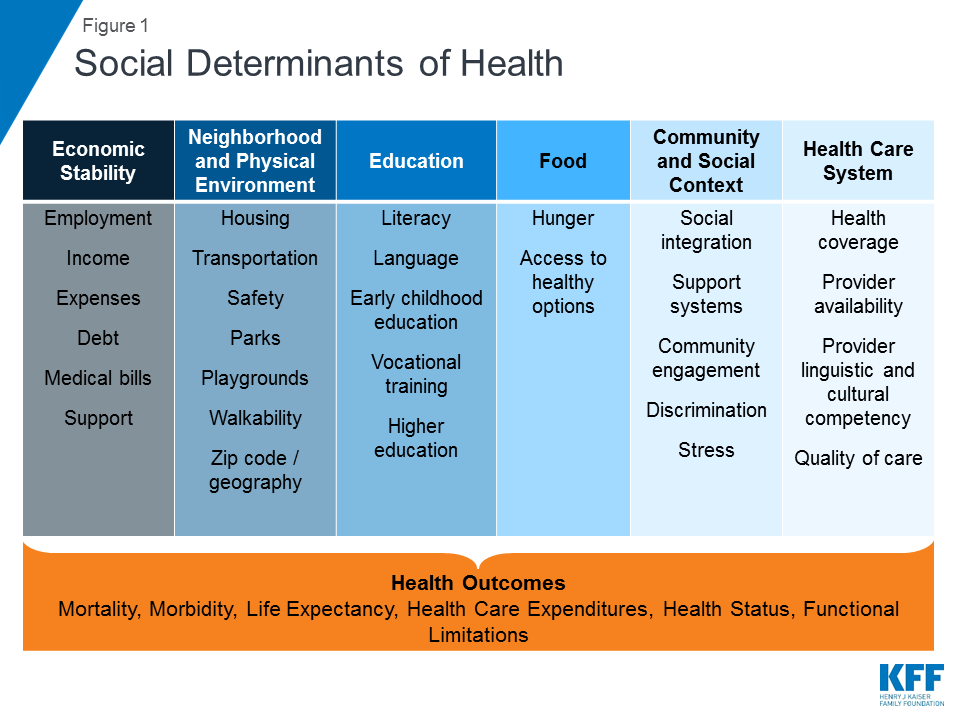 examples of structural determinants of health in communities